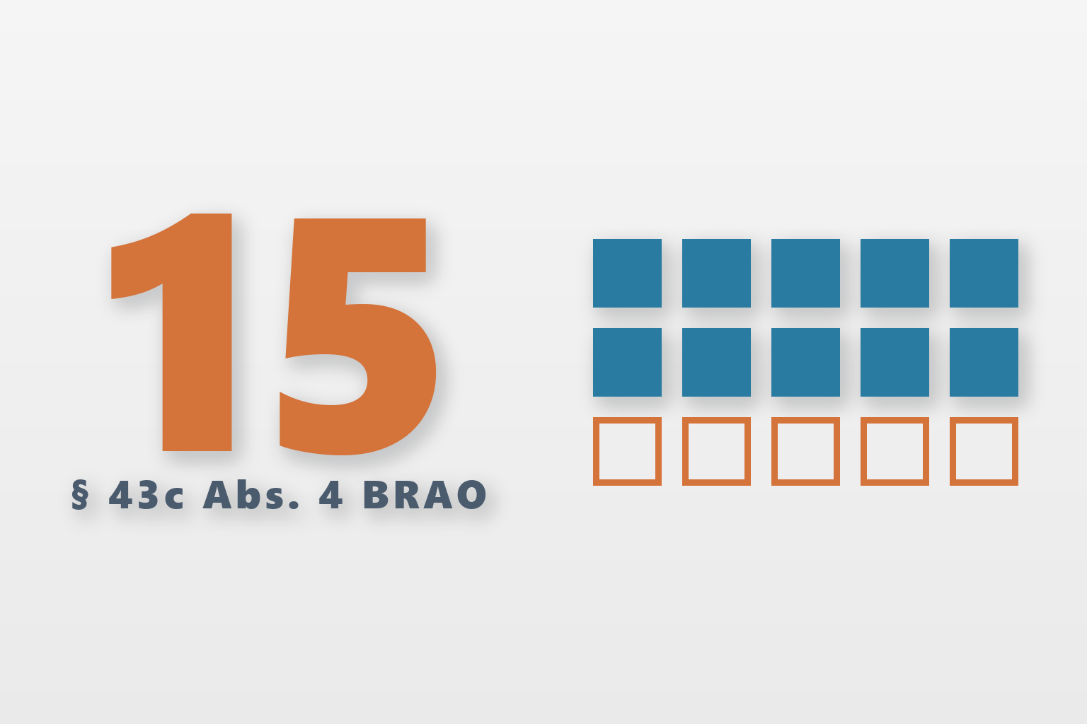 Grafik zum Widerruf des Fachanwaltstitels: die Zahl 15 über § 43c Abs. 4 BRAO, daneben 15 Felder, von denen fünf leer sind